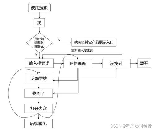 电商系统pc商城模块介绍