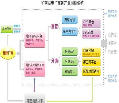 【中国史上优质园区:深圳华南城电子商务产业园招商政策电商网货孵化器写字楼出租】 -